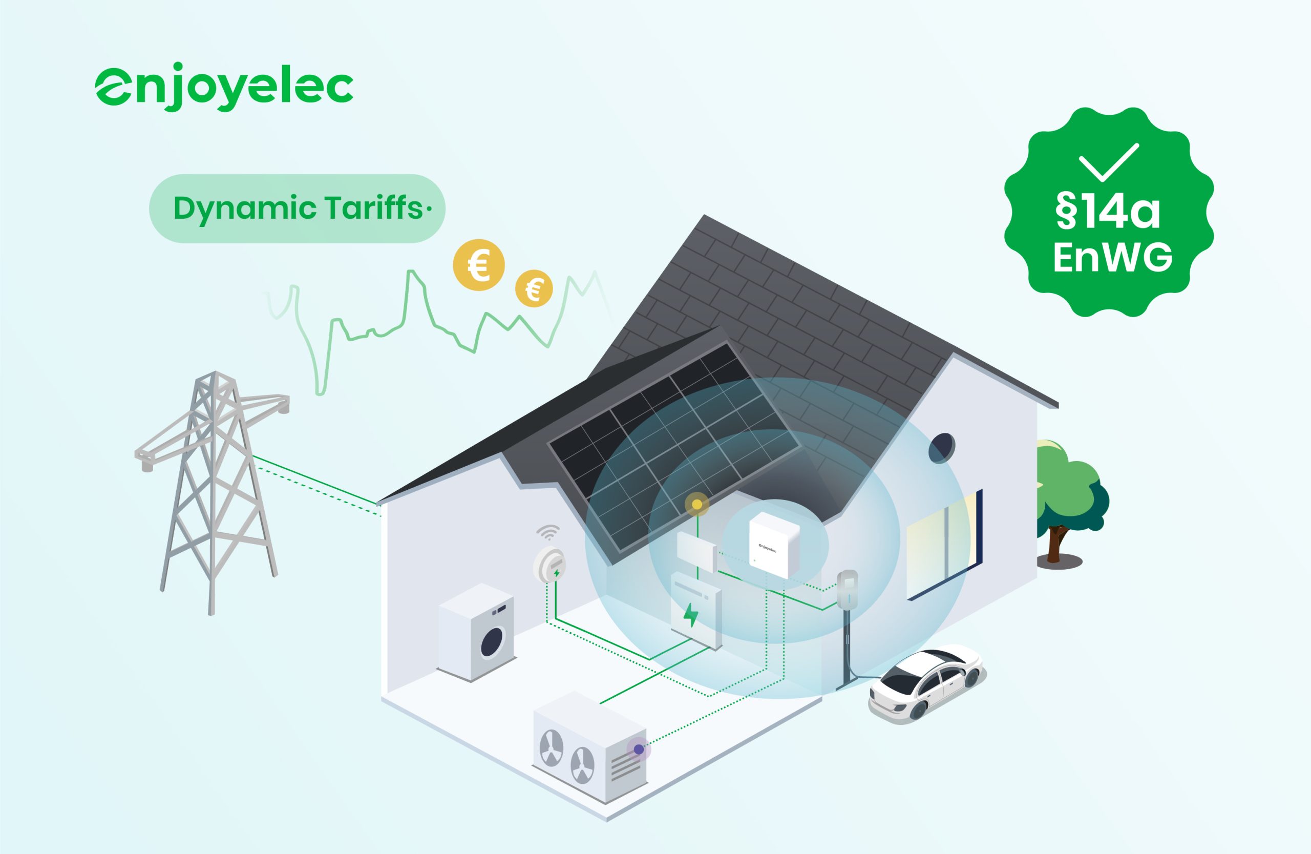 Smart Meter