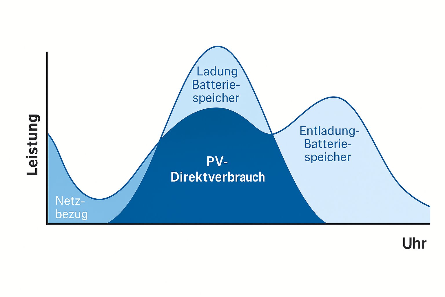 This image for Image Layouts addon