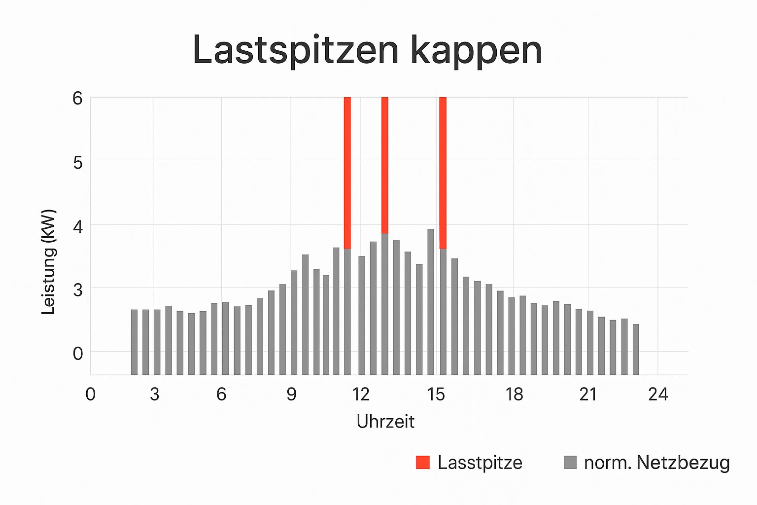 This image for Image Layouts addon