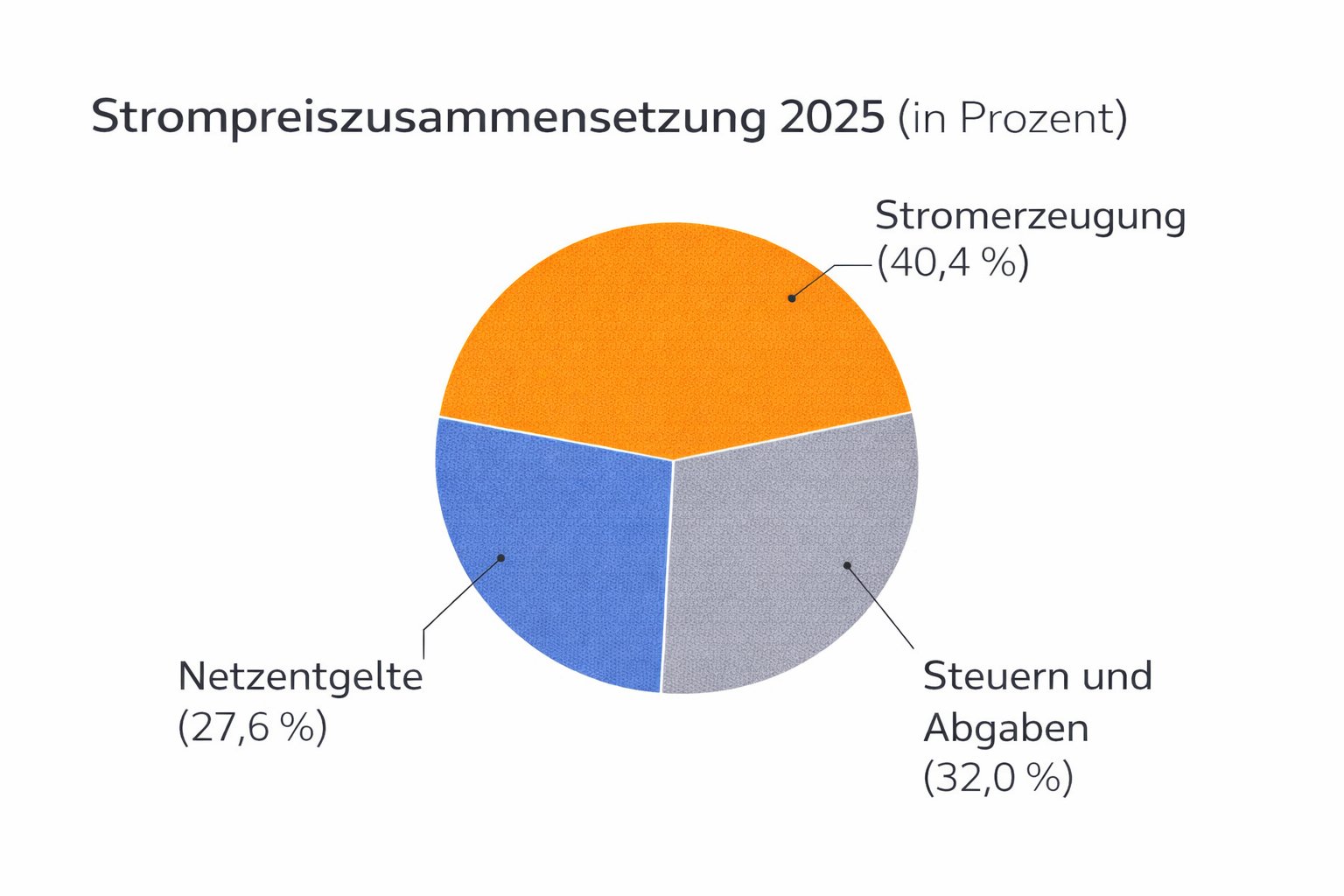 This image for Image Layouts addon