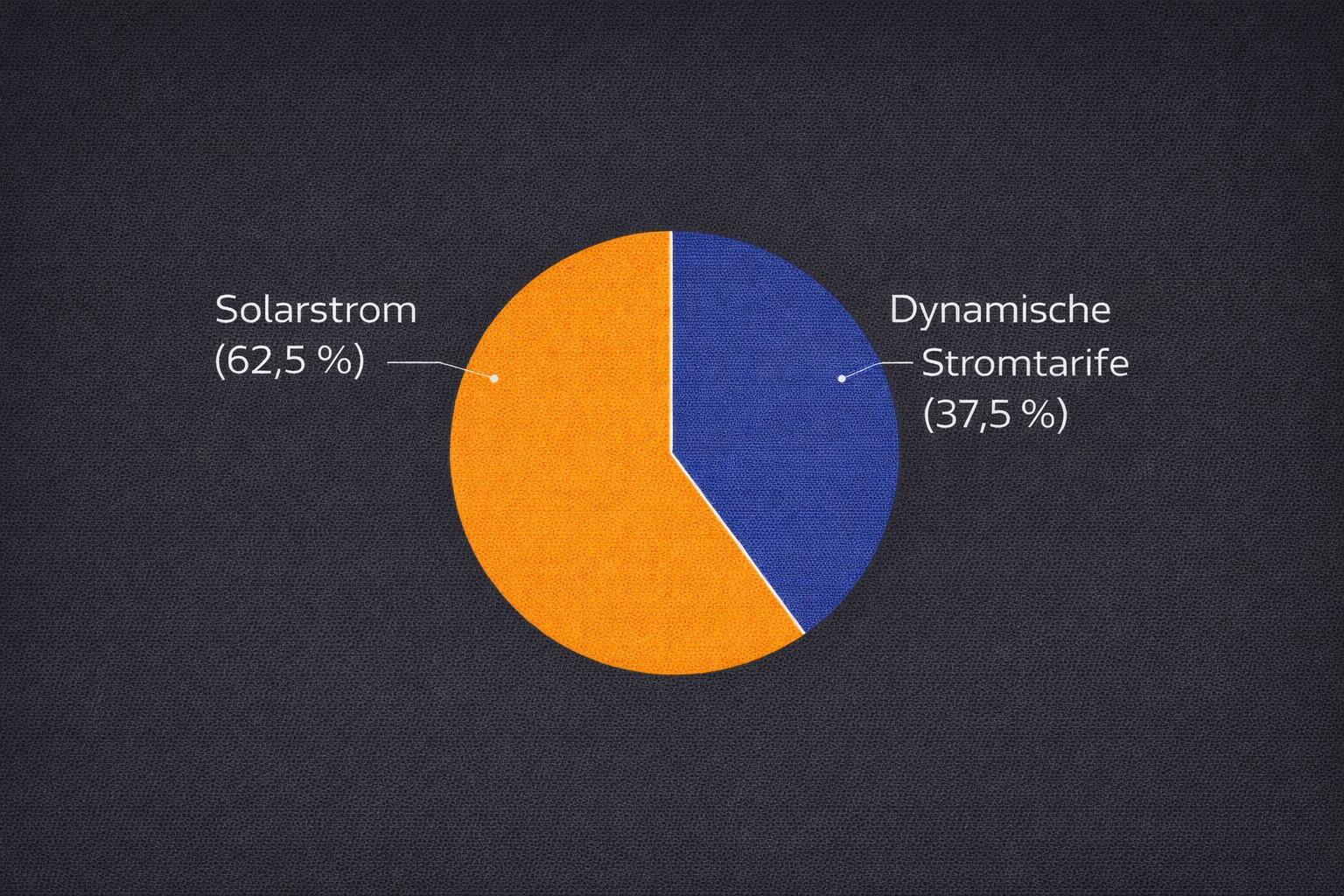 This image for Image Layouts addon